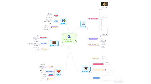 Mind Map: Способы развития личности