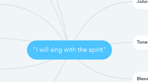 Mind Map: "I will sing with the spirit"