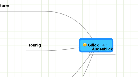 Mind Map: Glück