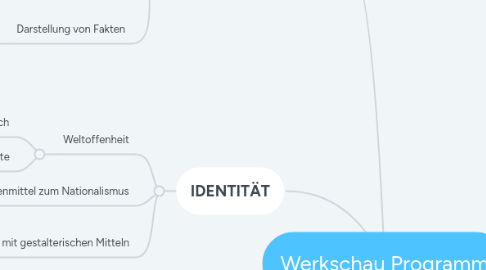 Mind Map: Werkschau Programm