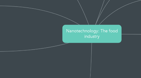 Mind Map: Nanotechnology: The food industry