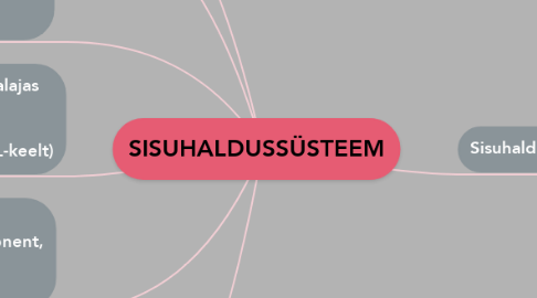 Mind Map: SISUHALDUSSÜSTEEM