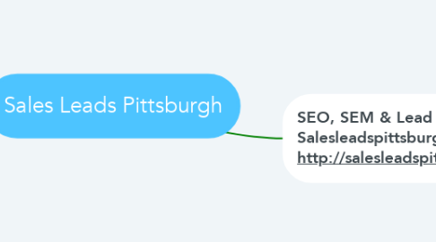 Mind Map: Sales Leads Pittsburgh