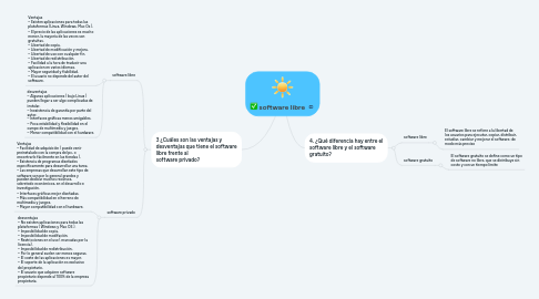 Mind Map: software libre