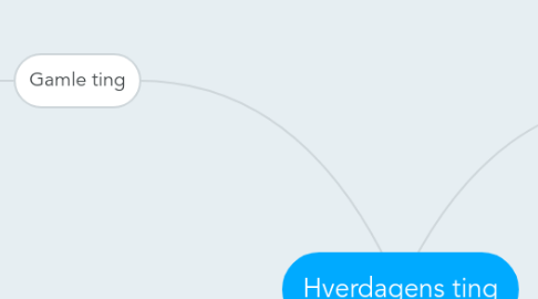 Mind Map: Hverdagens ting