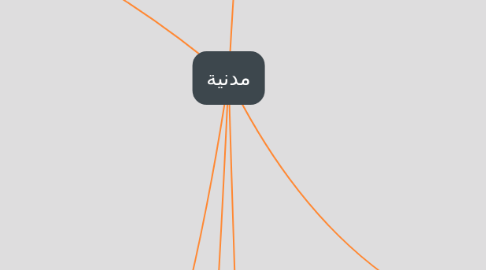 Mind Map: مدنية