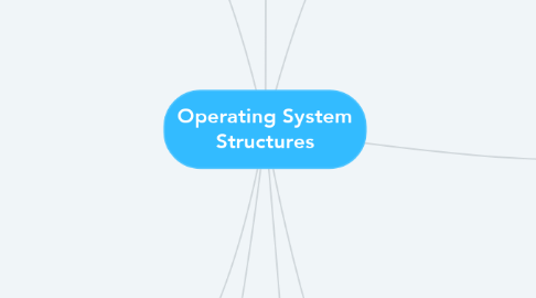 Mind Map: Operating System Structures