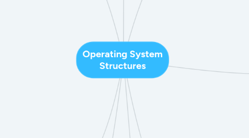 Operating System Structures | MindMeister Mind Map