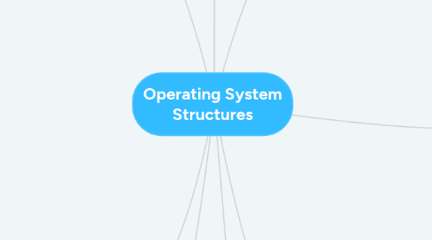 Mind Map: Operating System Structures