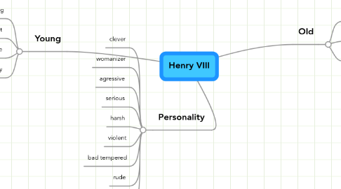 Mind Map: Henry VIII