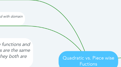Mind Map: Quadratic vs. Piece wise Fuctions