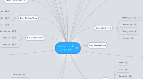 Mind Map: Twitter Tools Directory