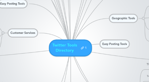 Mind Map: Twitter Tools Directory