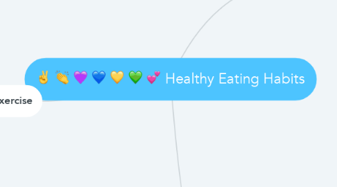 Mind Map: Healthy Eating Habits