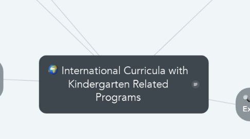 Mind Map: International Curricula with Kindergarten Related Programs