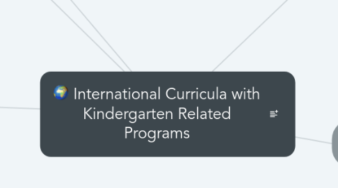 Mind Map: International Curricula with Kindergarten Related Programs