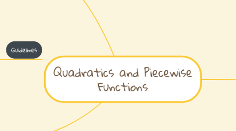 Mind Map: Quadratics and Piecewise Functions