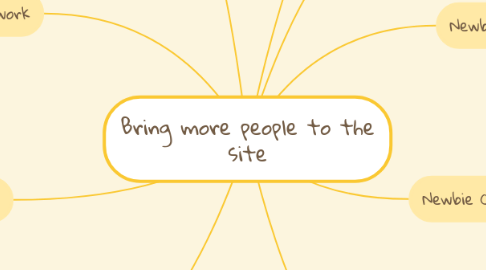 Mind Map: Bring more people to the site