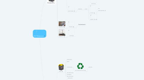 Mind Map: RSU 1'5Kg/persona