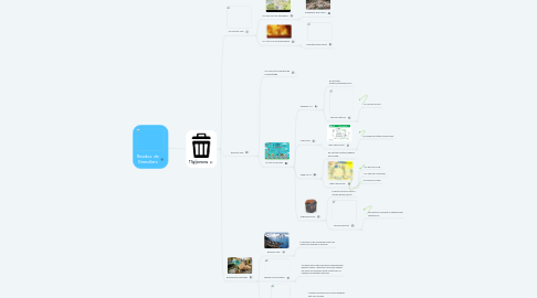 Mind Map: Residus  de Granollers