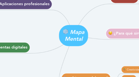 Mind Map: Mapa Mental