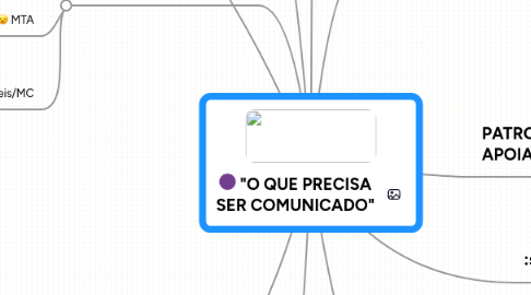 Mind Map: "O QUE PRECISA SER COMUNICADO"