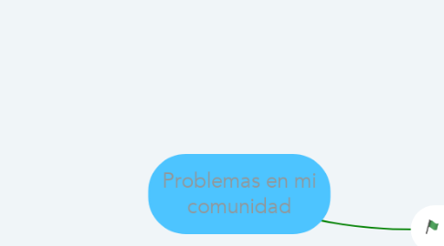 Mind Map: Problemas en mi comunidad