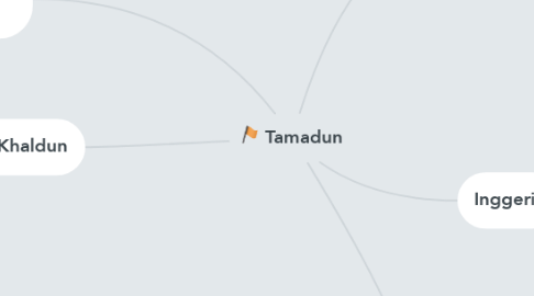 Mind Map: Tamadun