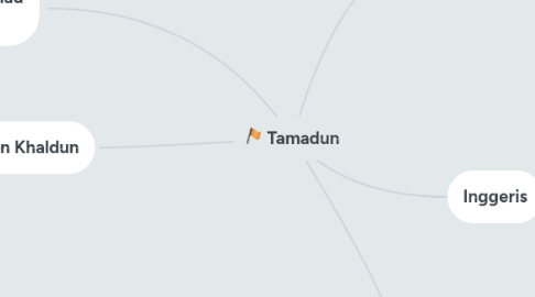 Mind Map: Tamadun