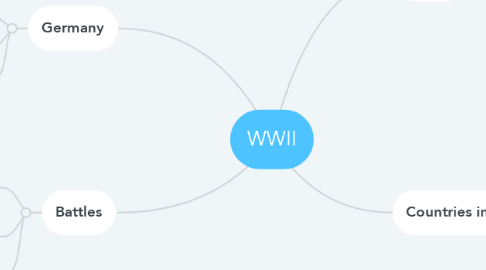 Mind Map: WWII