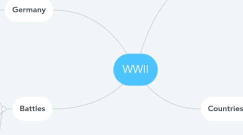 Mind Map: WWII