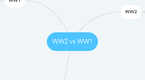 Mind Map: WW2 vs WW1