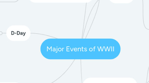 Mind Map: Major Events of WWII