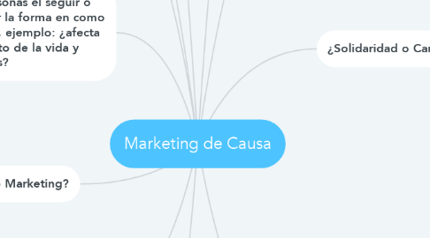 Mind Map: Marketing de Causa