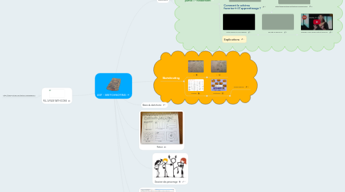 Mind Map: AST - SKETCHNOTING