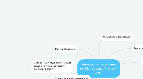 Mind Map: Анализ стихотворени яН.М. Рубцова "Первый снег"
