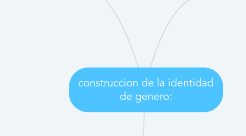 Mind Map: construccion de la identidad de genero: