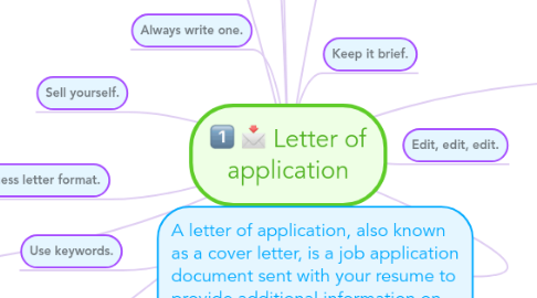 Mind Map: Letter of application