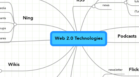 Mind Map: Web 2.0 Technologies