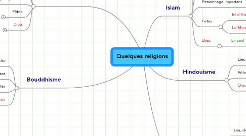 Mind Map: Quelques religions