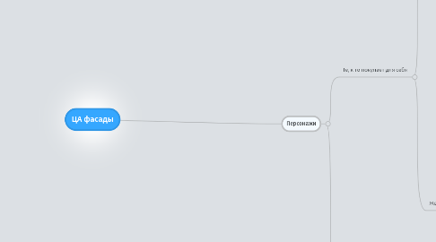 Mind Map: ЦА фасады
