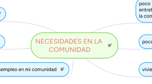 Mind Map: NECESIDADES EN LA  COMUNIDAD