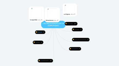 Mind Map: LAS NECESIDADES EN LA COMUNIDAD.