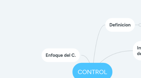 Mind Map: CONTROL