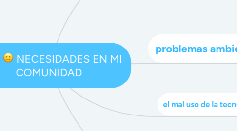 Mind Map: NECESIDADES EN MI COMUNIDAD