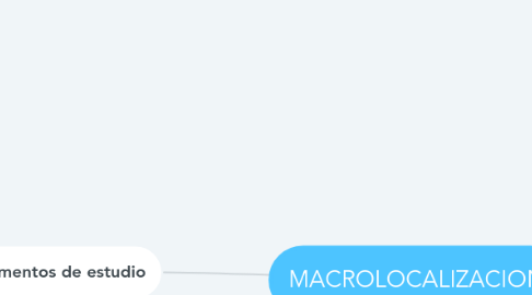 Mind Map: MACROLOCALIZACION