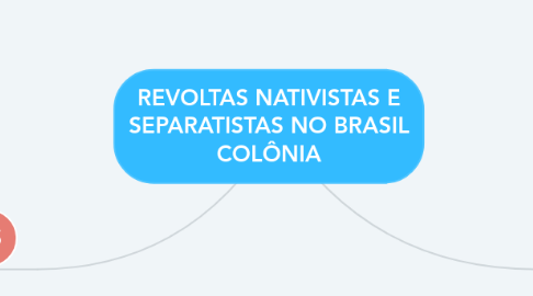 Mind Map: REVOLTAS NATIVISTAS E SEPARATISTAS NO BRASIL COLÔNIA