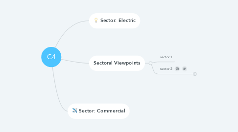 Mind Map: C4