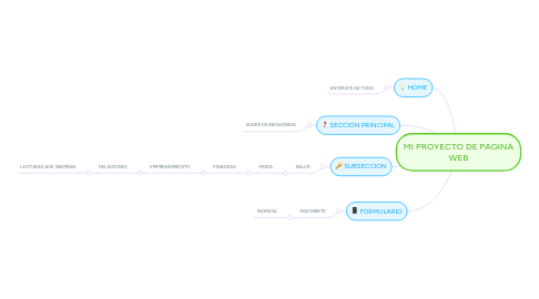 Mind Map: MI PROYECTO DE PAGINA WEB