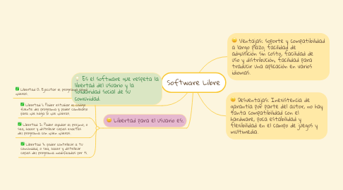 Mind Map: Software Libre